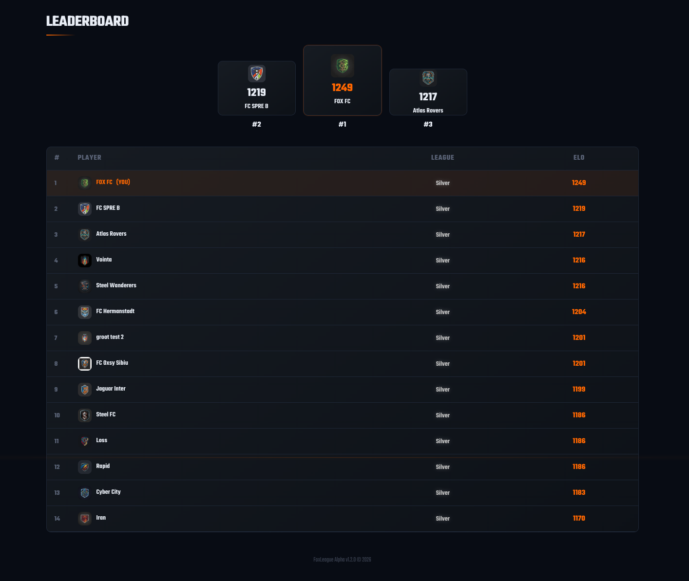 Leaderboard — top 3 podium with the 25-row ranking table below